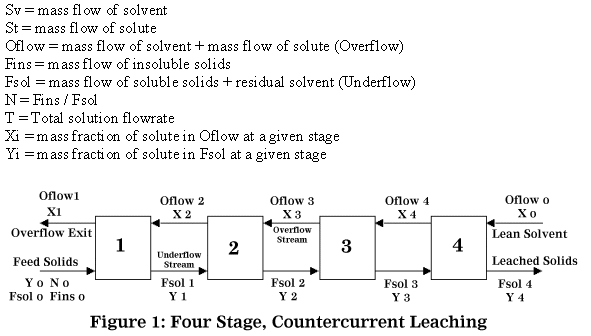leach1.gif (13942 bytes)