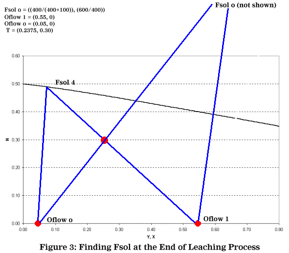 leach7.gif (17427 bytes)
