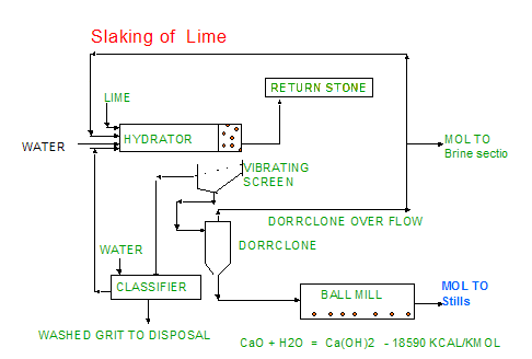 quicklime1.gif (7958 bytes)