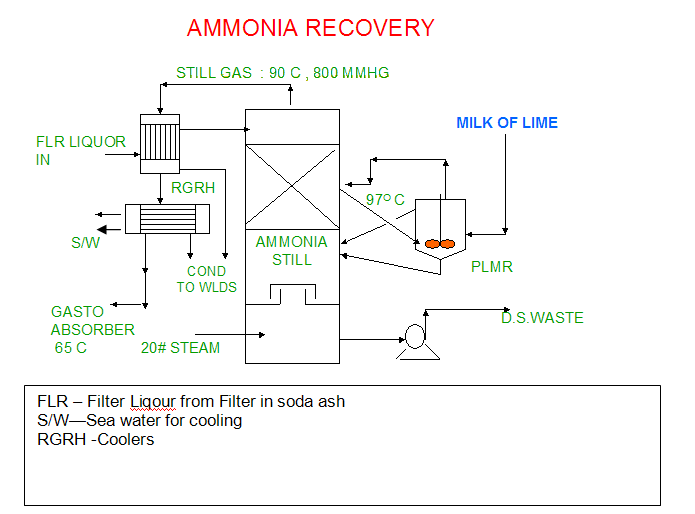 quicklime2.gif (13869 bytes)
