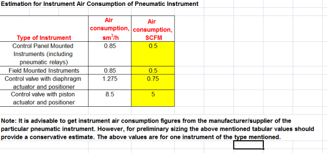 Instrument Air Consumption - Preliminary Estimates - Cheresources.com  Community